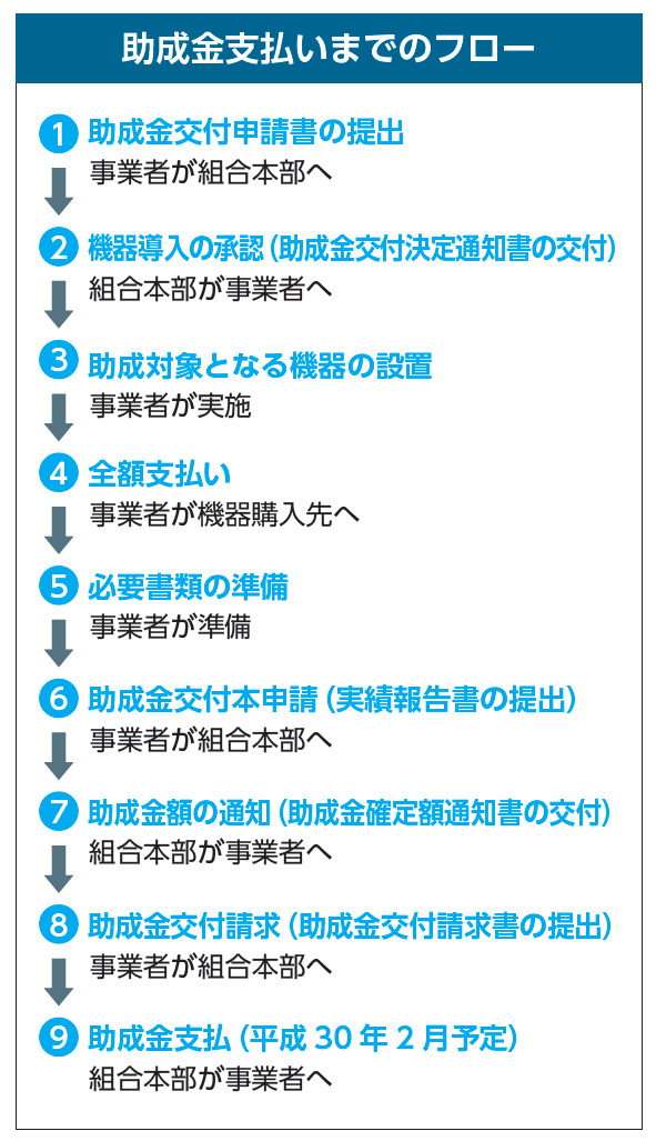 2017Subsidy_flow.png