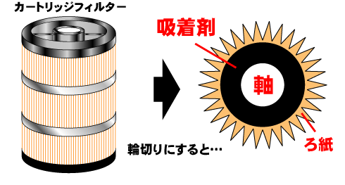 カートリッジフィルター