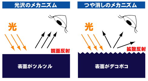 テカリ アタリについて 衣服を楽しむ 東京都クリーニング生活衛生同業組合 スマートフォンサイト