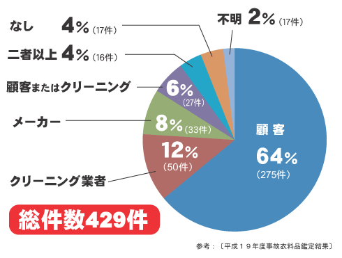 ダイアグラム　二点まとめて　ニット