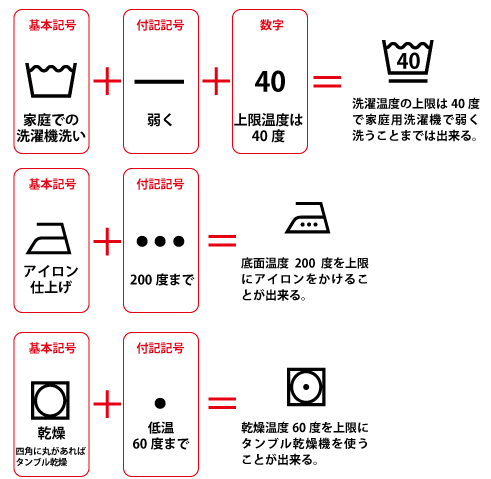 新しい取扱い絵表示 日本 衣服を買う 東京都クリーニング生活衛生同業組合 スマートフォンサイト