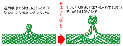 毛玉を引っ張るのは厳禁