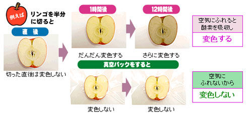 ナゼ衣類が黄ばむのか 汚れの種類について 東京都クリーニング生活衛生同業組合 スマートフォンサイト