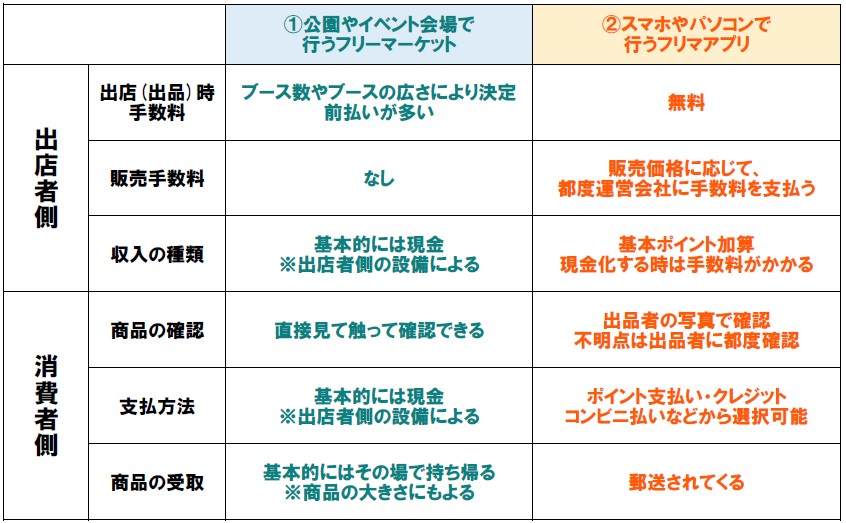 フリマアプリ利用時におけるクリーニングについて | 東京都