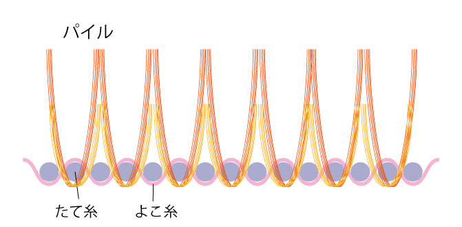 リアルファーやフェイクファー エコファー について 生地の種類を知ろう 東京都クリーニング生活衛生同業組合 スマートフォンサイト